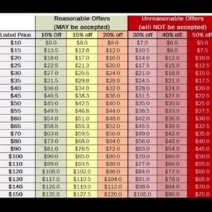 All reasonable offers are accepted